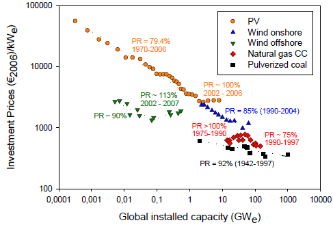 Curve Technologies